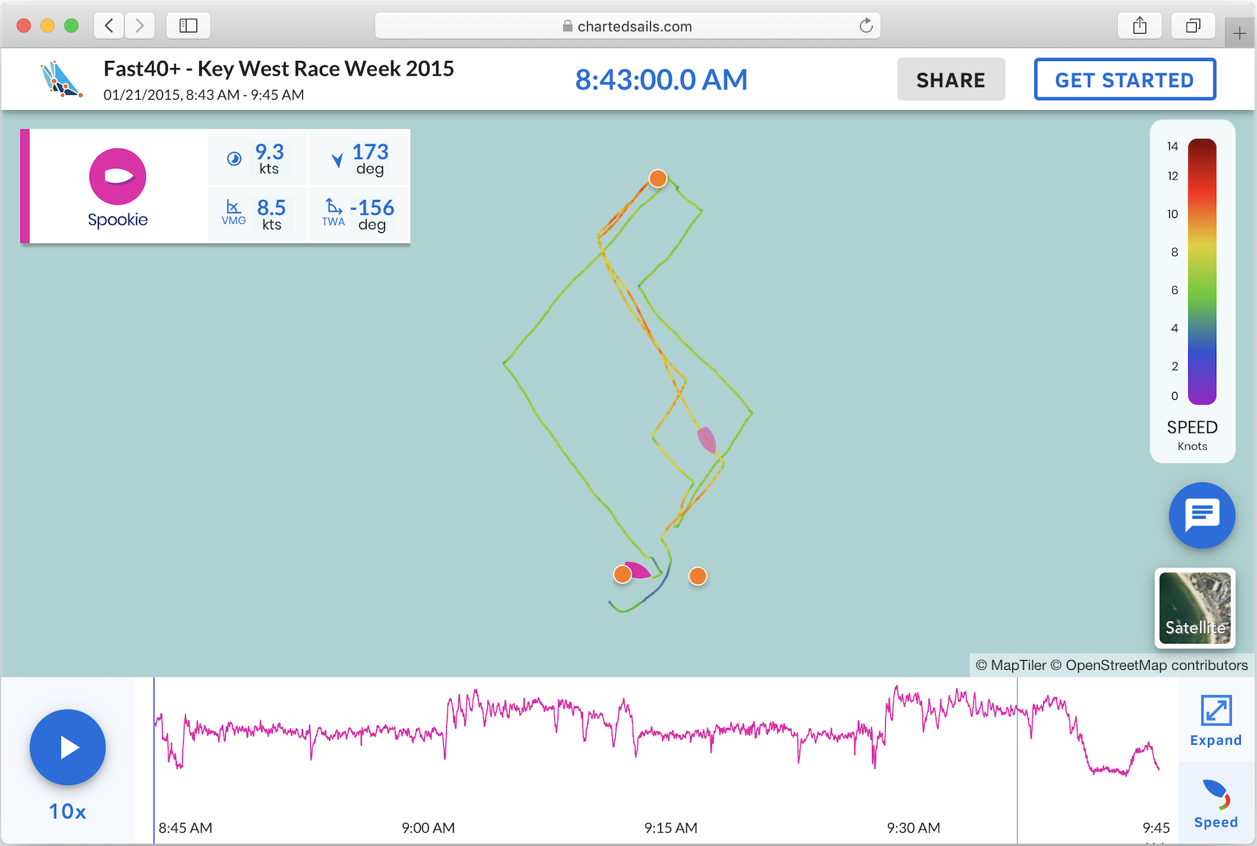 Track colored as a function of speed.