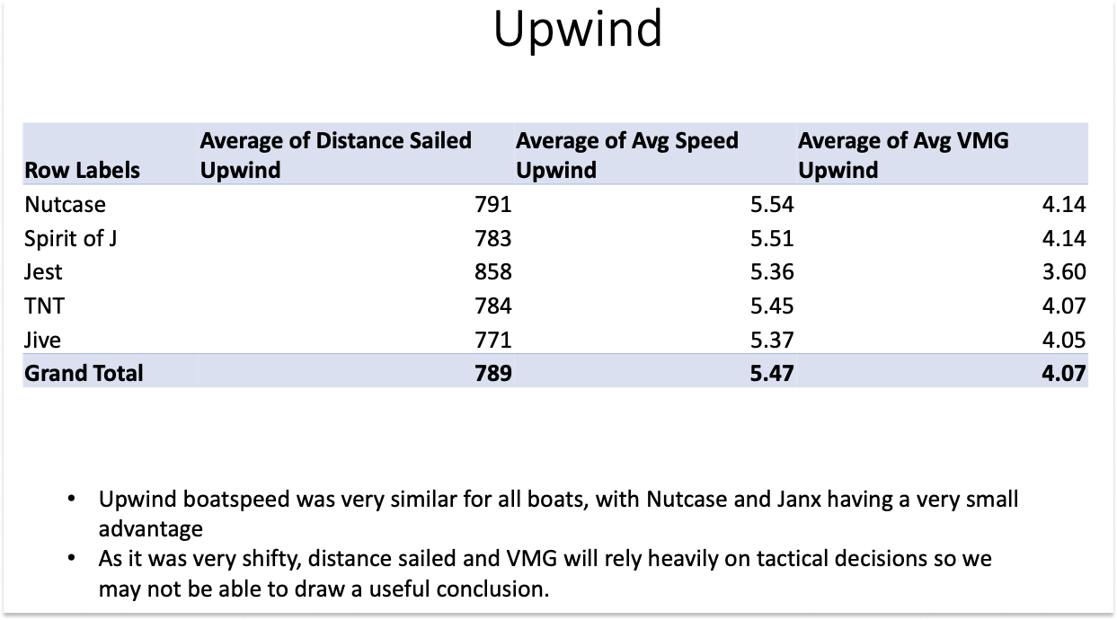 J24 training race day analysis