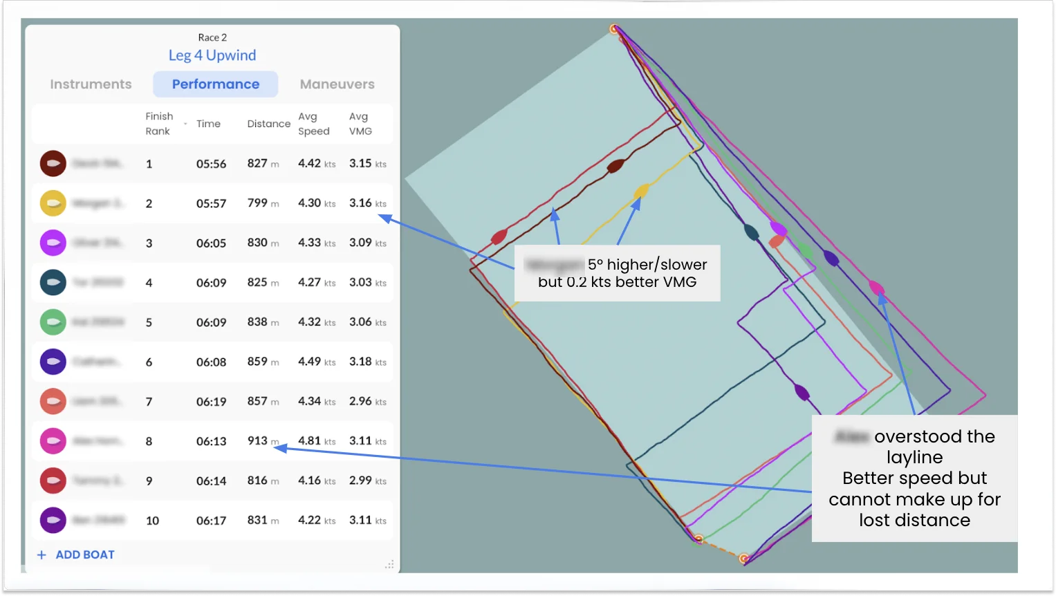 Extract from ChartedSails performance report for CISA 2022