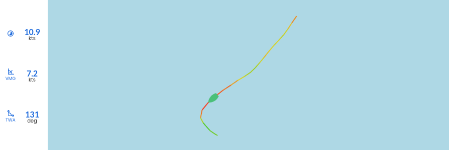 Green zigzags into the gybe, sails faster but with a lower VMG into the gybe.