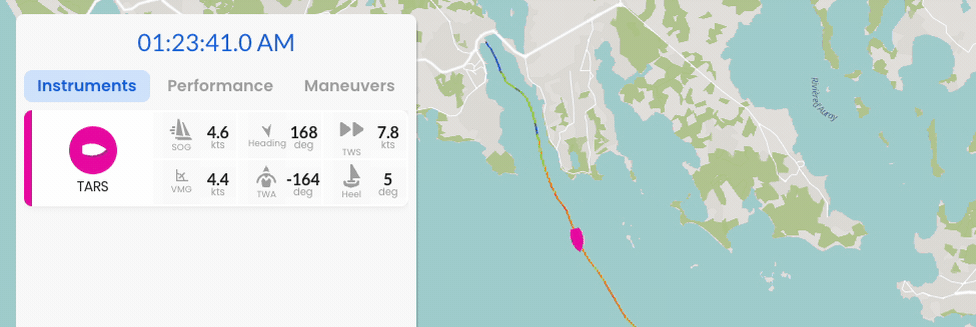 Accessing extended variables in ChartedSails