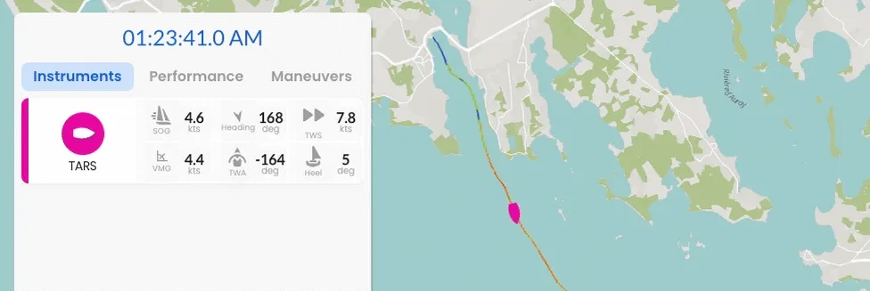Accessing extended variables in ChartedSails