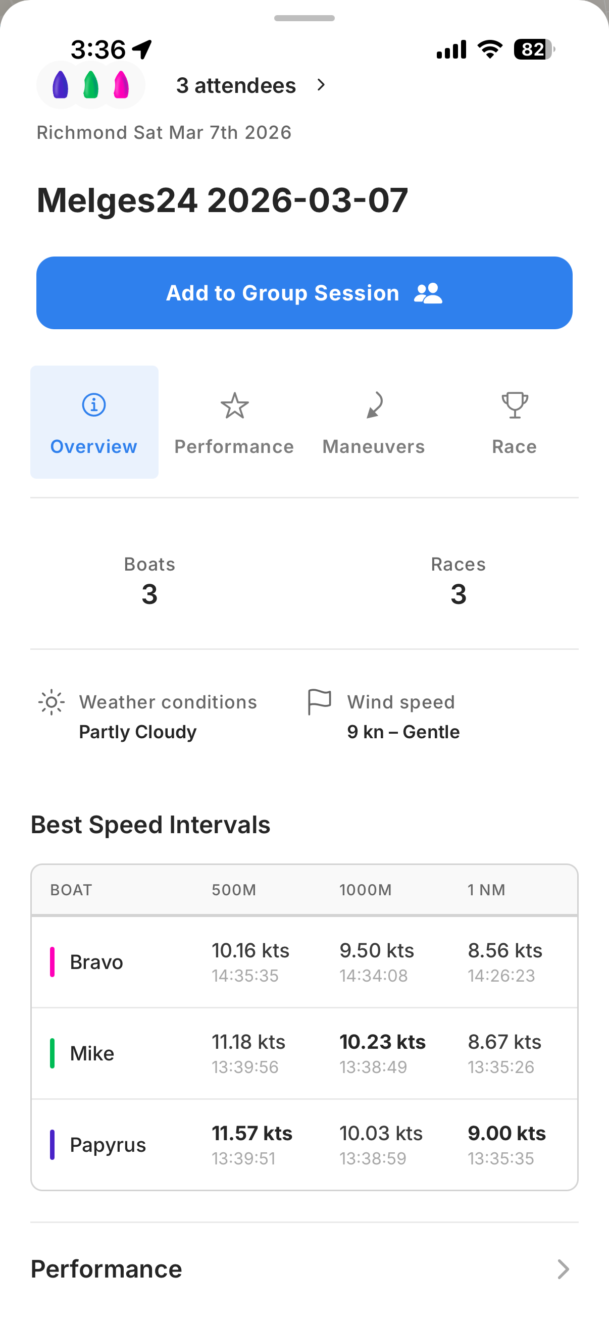 Overview with best speed intervals
