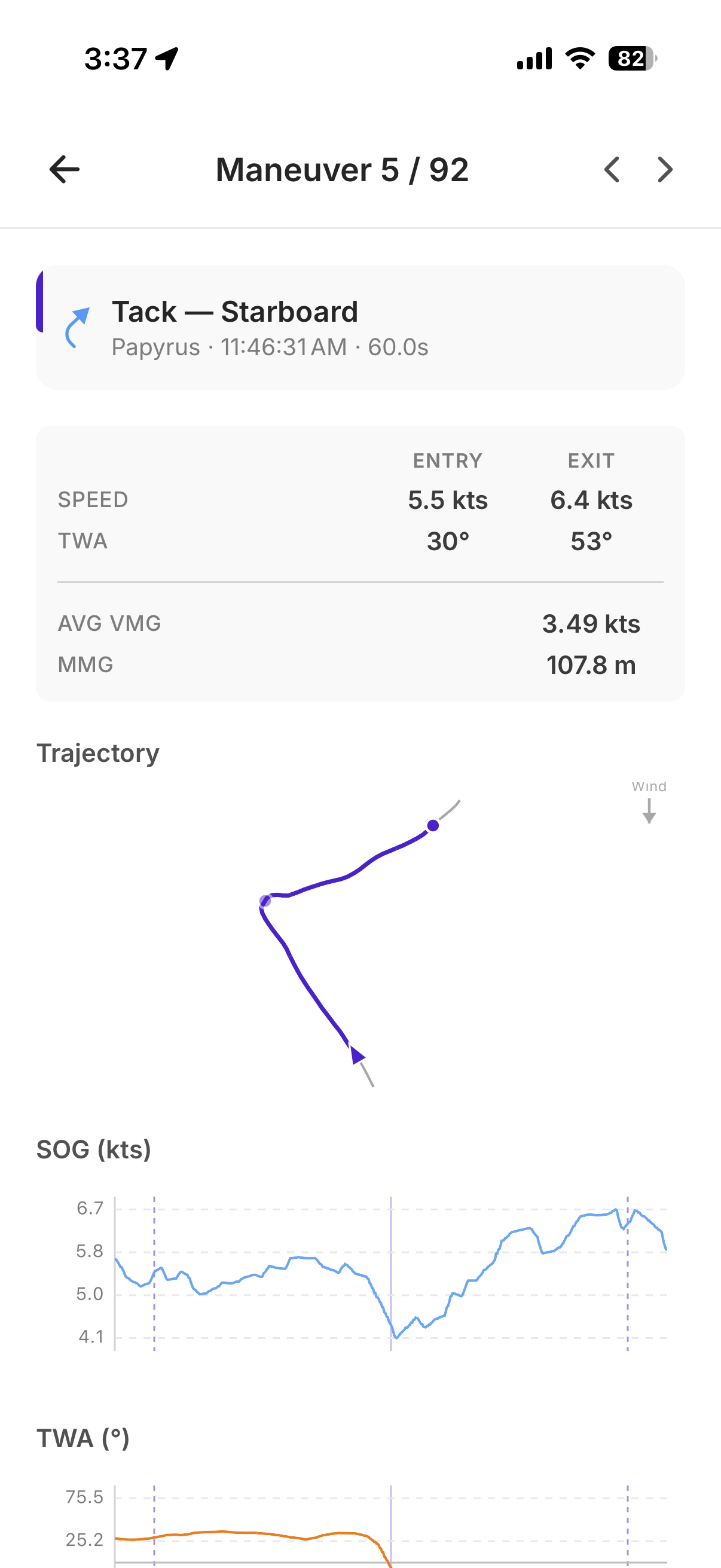 Individual tack detail