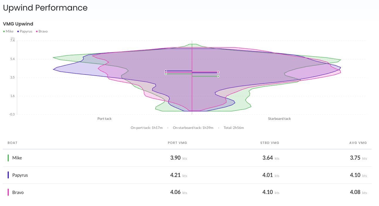 Overall performance — extended stats