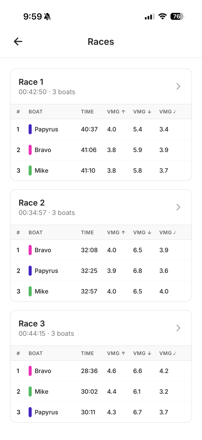 Race section with map animation