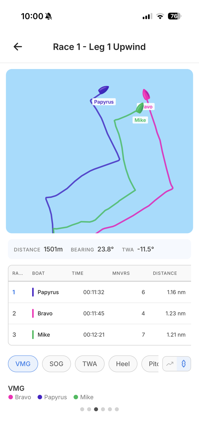 Race section with variable zoom