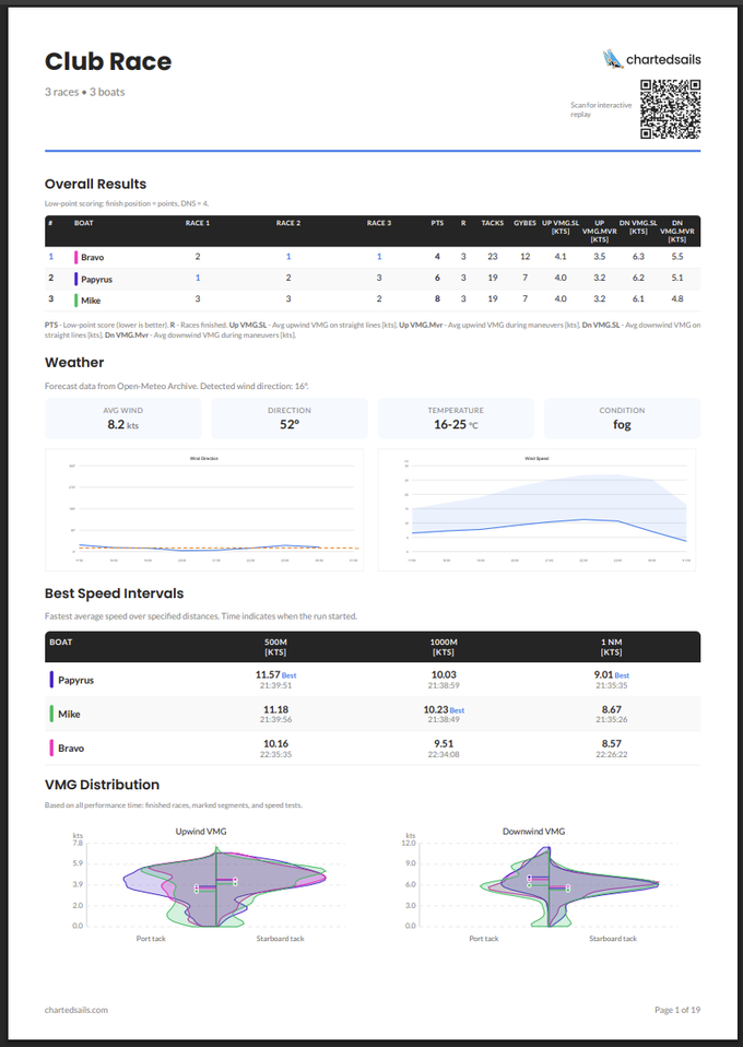 Sharing the PDF — 1