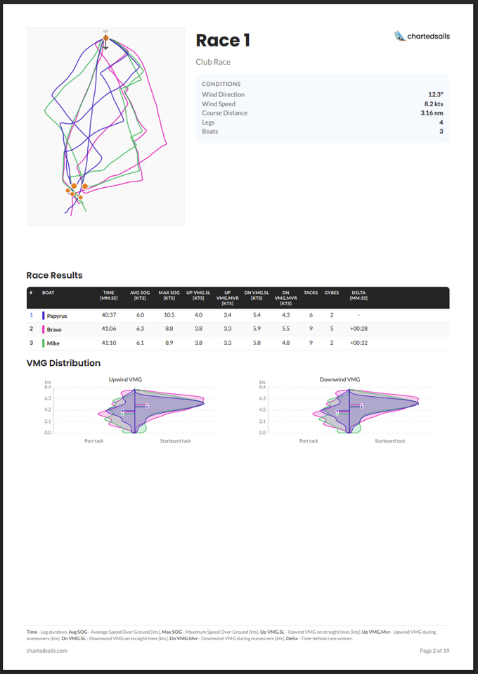 Sharing the PDF — 2