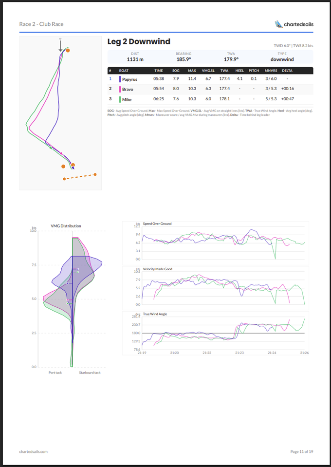 Sharing the PDF — 3