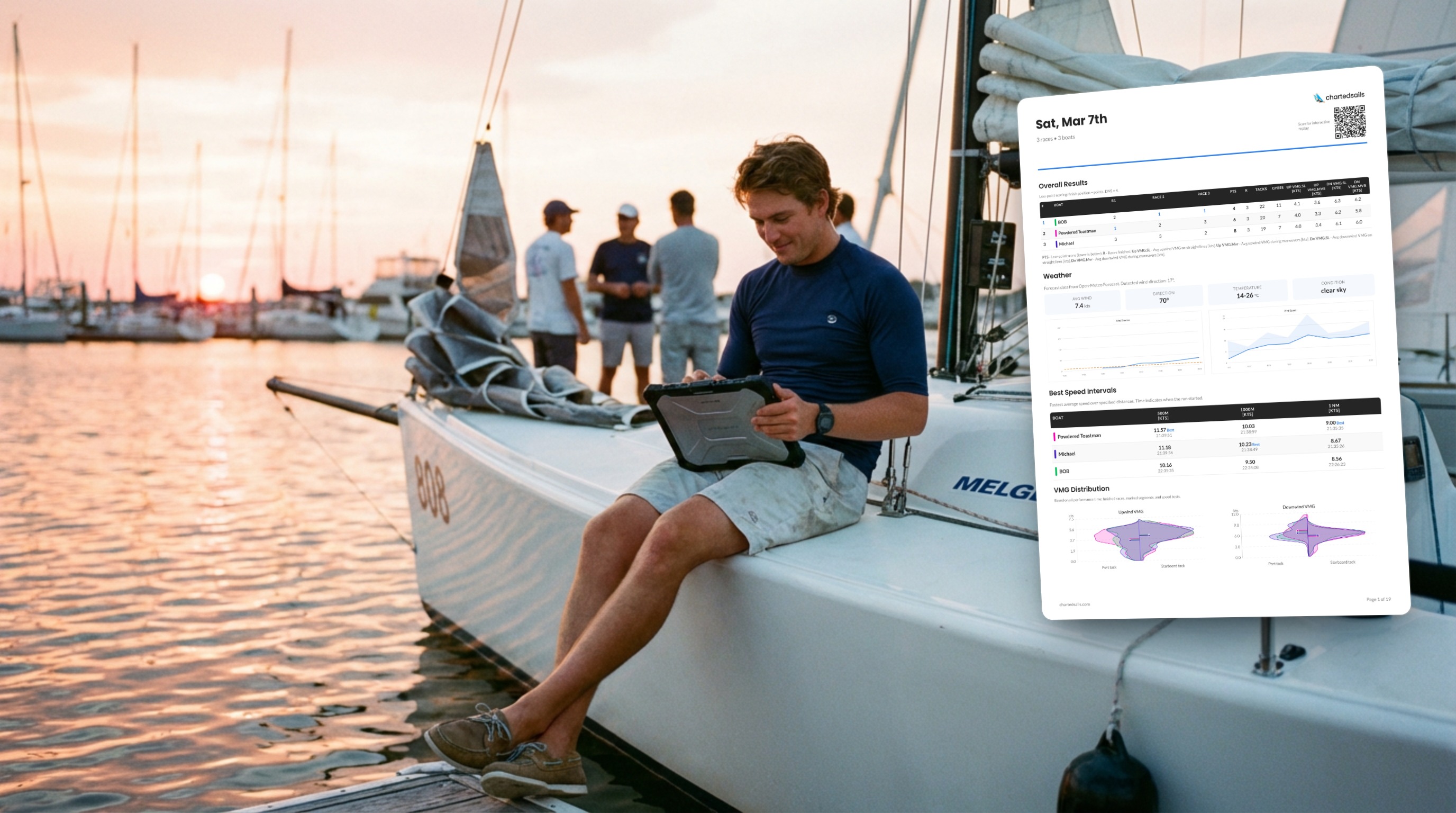 Your sailing day, summarized