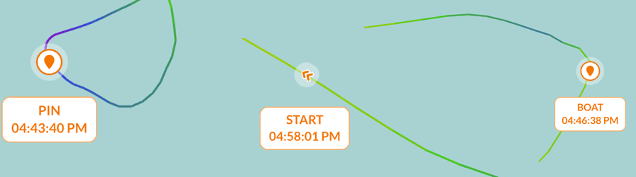 ChartedSails can display all race events recorded by your GPS.