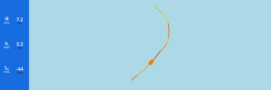 First tack - Entry