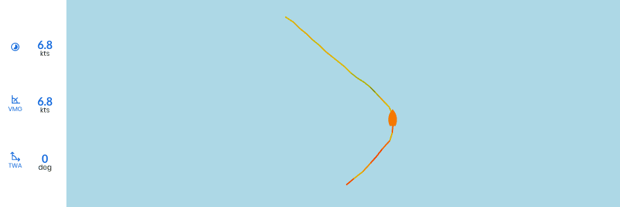 First tack - Exit