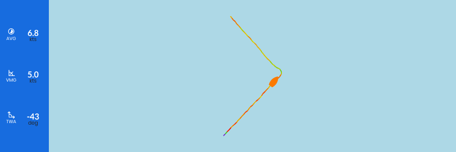 Second tack - Entry