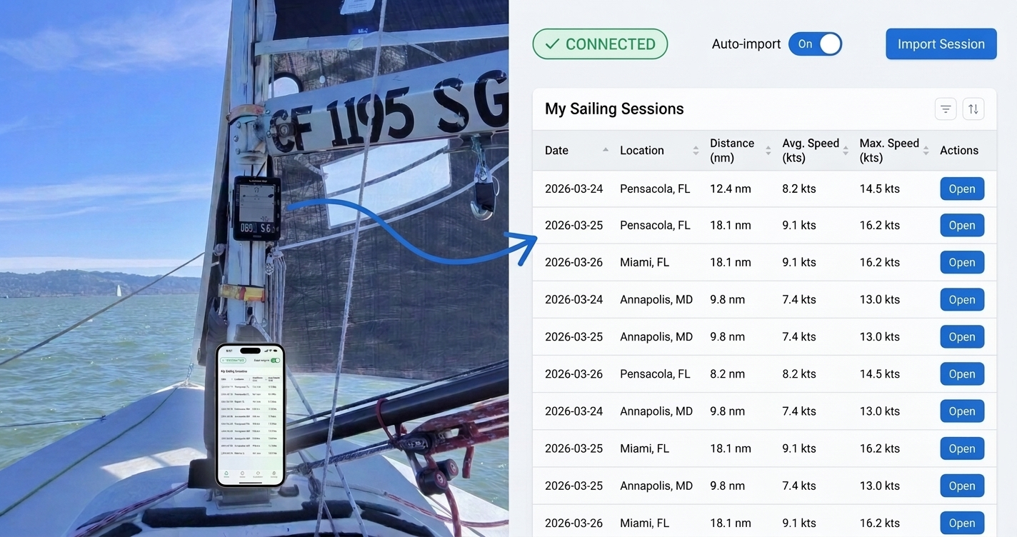 Your Vakaros Data, Automatically in ChartedSails