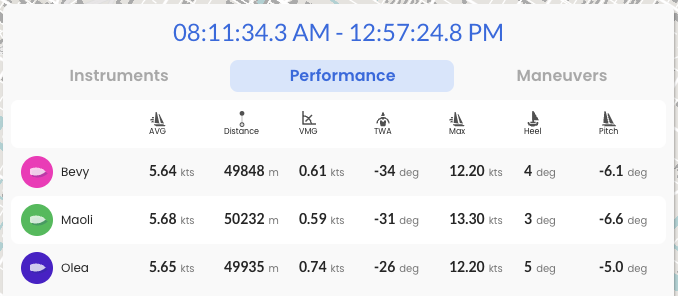 Performance panel
